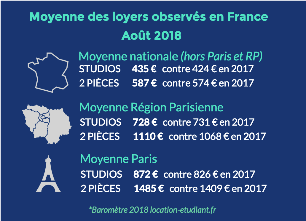 Barometre des loyers en France en 2018